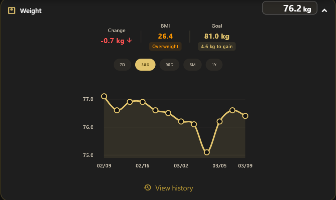 Weight records tracking charts